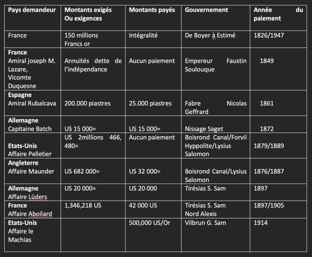 rancons-1024x843 Liste des demandes de rançons des puissances étrangères à Haiti au 19ème siècle et au début du 20ème
